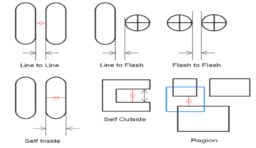 Graphic inspection and processing service